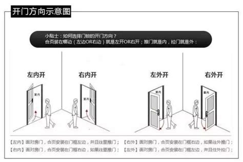 內外門方向不同